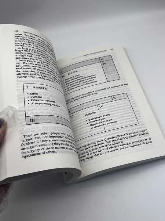 رواية "العادات السبع للناس الأكثر فعالية" للكاتب ستيفن ر. كوفي، الأكثر مبيعًا Hot Selling the 7 Habits of Highly Effective People Steven R. Covey Novel Book