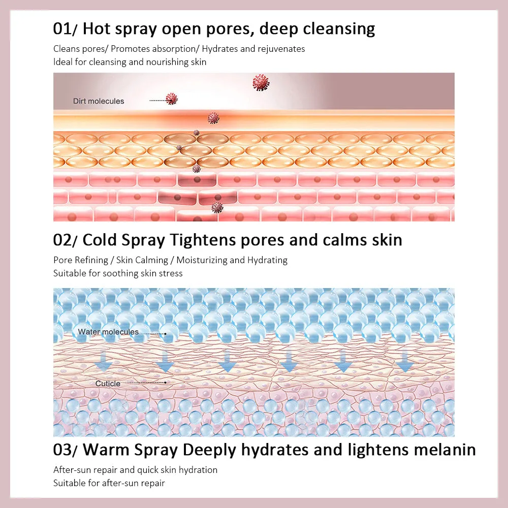 Hydrating Nano Mist Facial Steamer with Hot & Cold Spray for Deep Pore Cleansing & Moisturizing